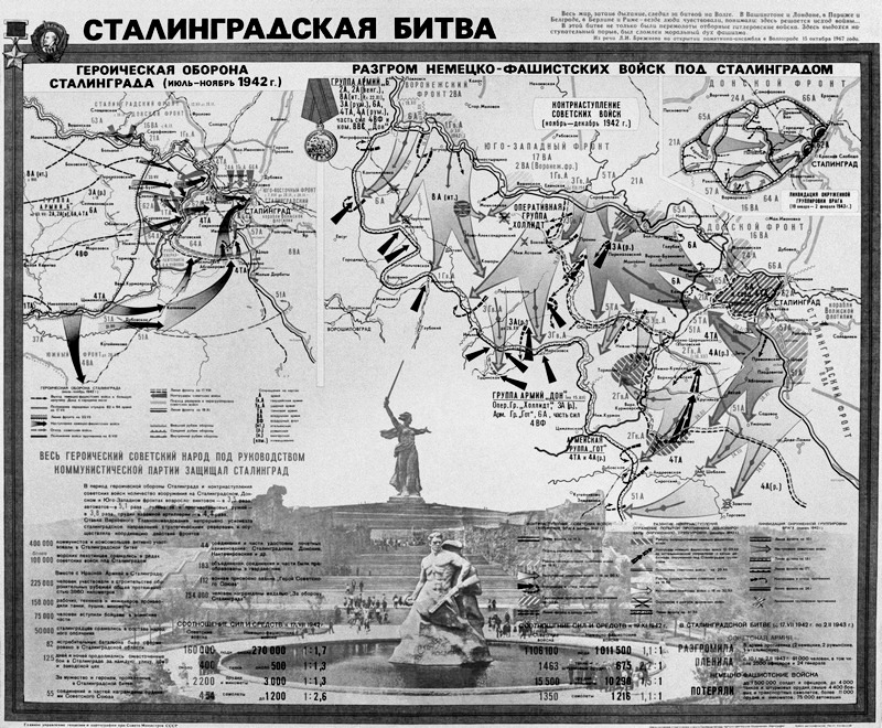 Карта боев сталинградской битвы