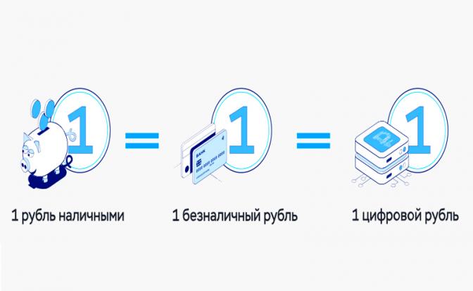 На фото: у рубля будет три формы: наличная, безналичная и цифровая.
