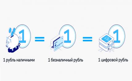 На фото: у рубля будет три формы: наличная, безналичная и цифровая.